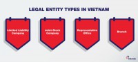 Các loại hình doanh nghiệp tại Việt Nam